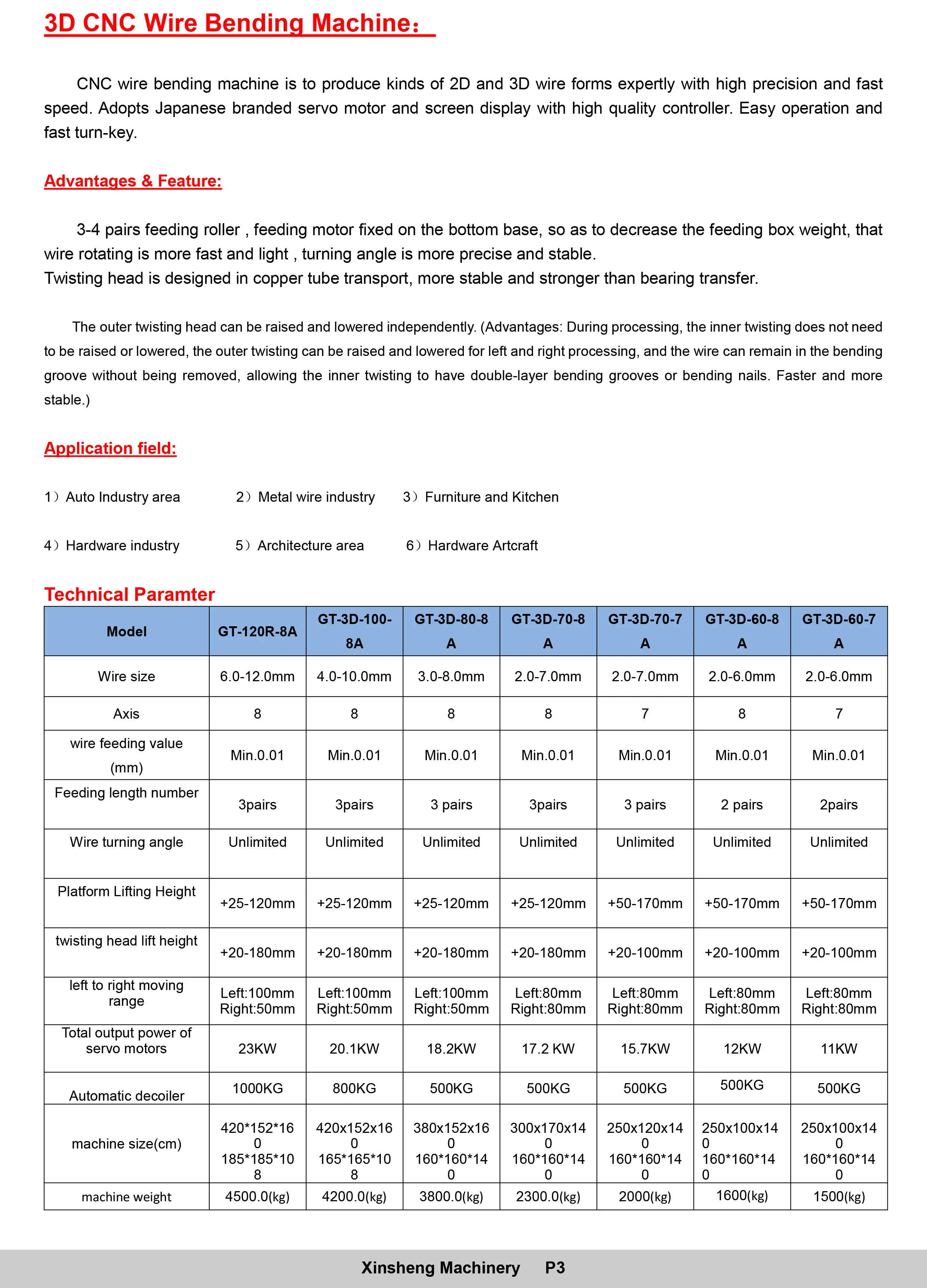 Comprehensive Solutions for Automation