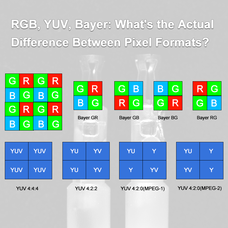 YUV so với RGB so với Bayer: Giải thích sự khác biệt giữa các định dạng điểm ảnh