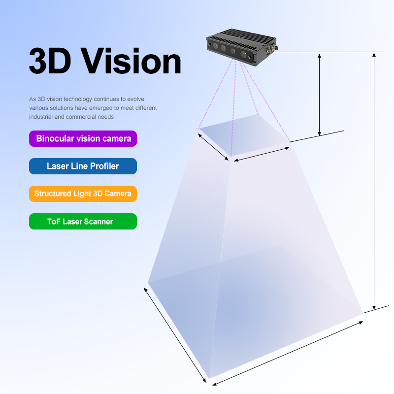 Bốn Loại Hình 3D Thường Gặp