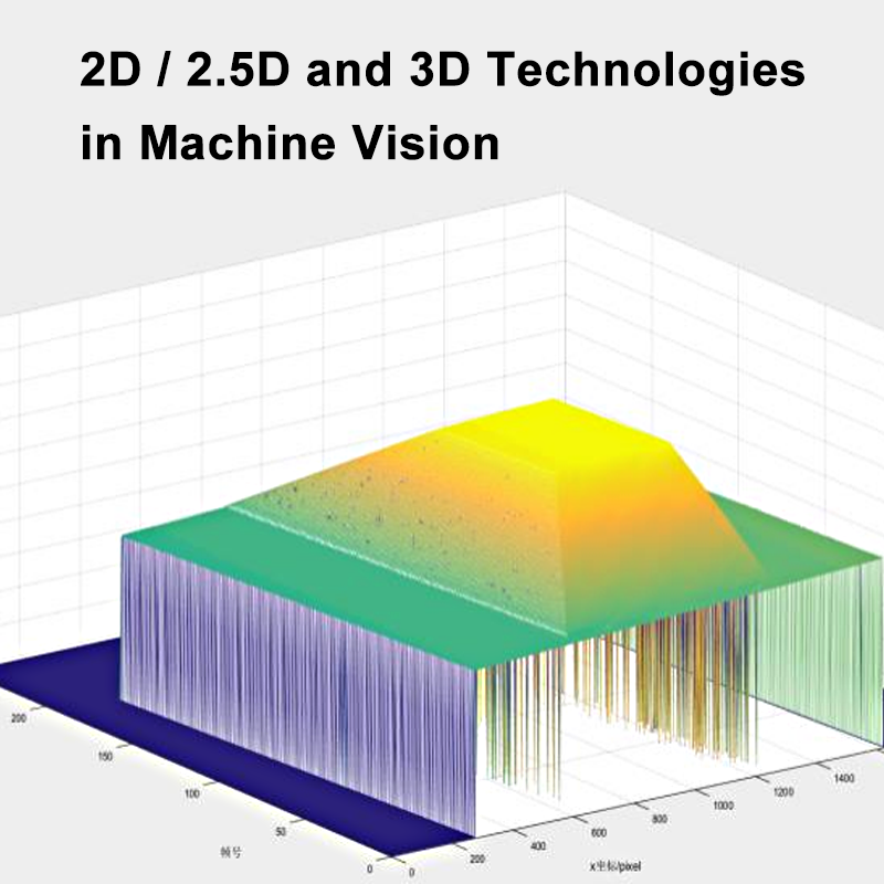 công nghệ 2D, 2.5D và 3D trong Công nghệ Thị giác Máy