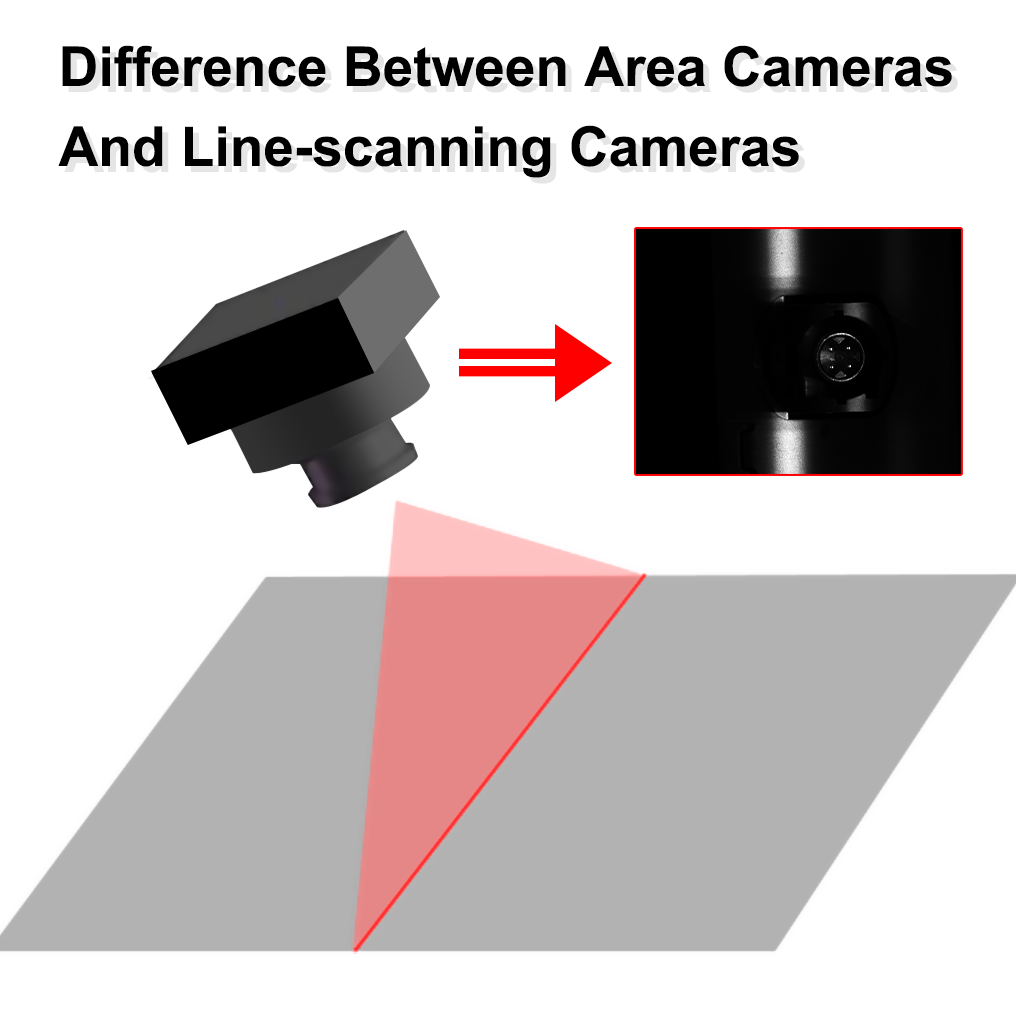 Sự Khác Biệt Giữa Camera Khu Vực Và Camera Qu barr Quét Dòng