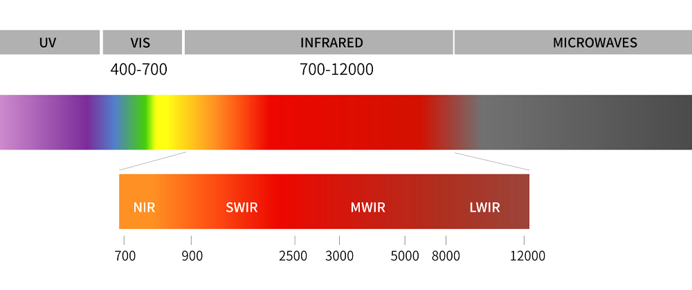 SWIR Camera Guide: What It Is & Industrial Applications-1.png