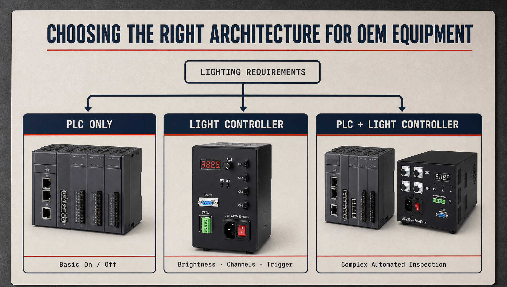 04-Choosing-the-Right-Architecture-for-OEM-Equipment.png