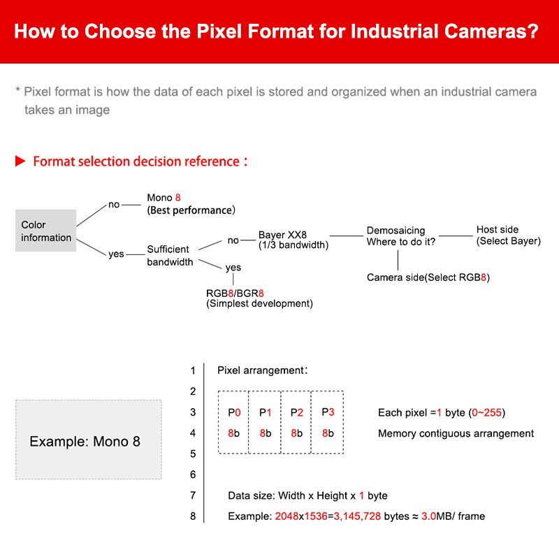 Cách chọn định dạng pixel cho camera công nghiệp?