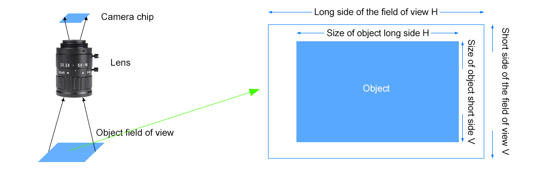 Machine Vision Lens Selection Guide for Industrial Applications_1