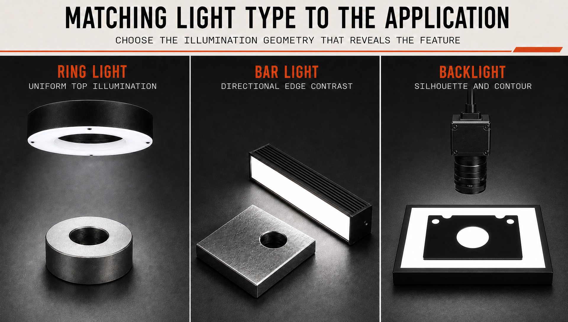 02-Matching-Light-Type-to-the-Application.png
