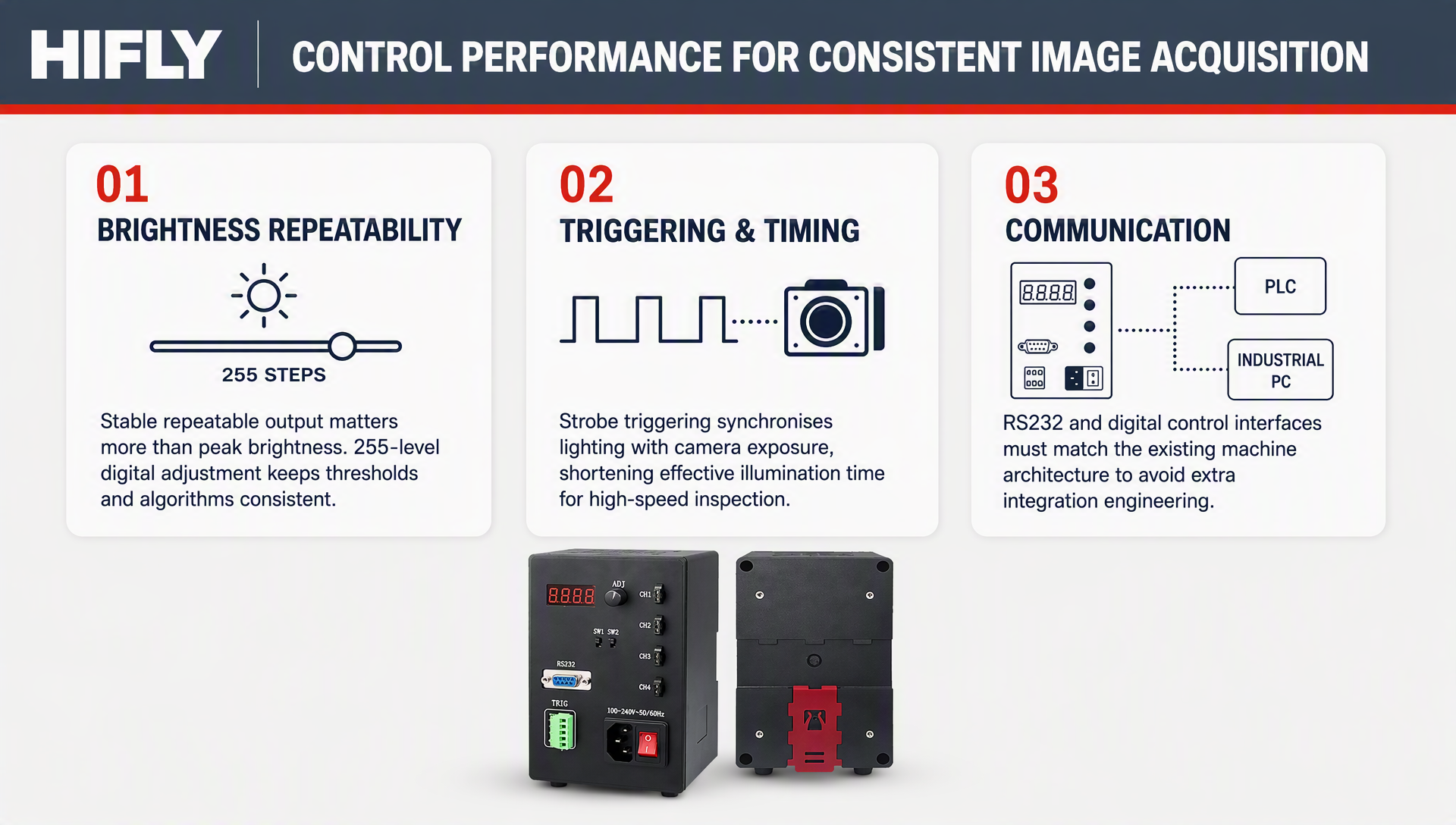 02-Control-Performance-For-Consistent-Image-Acquisition.png