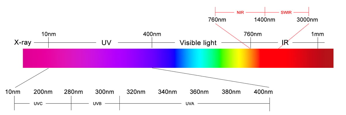 UV Cameras (2).jpg