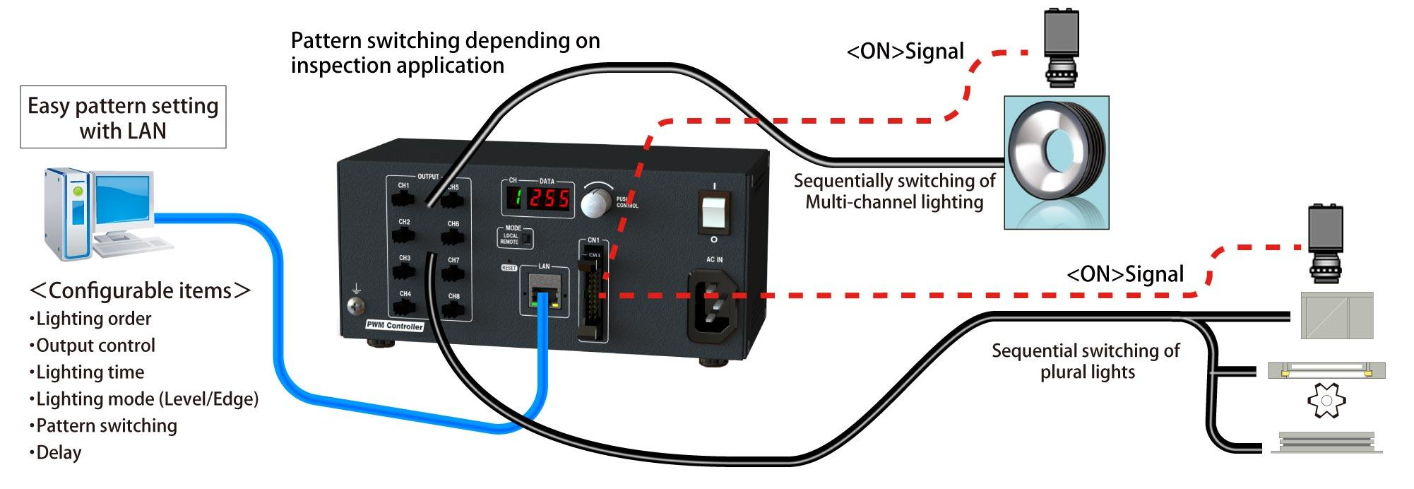 Matching Controller Architecture With OEM Requirements