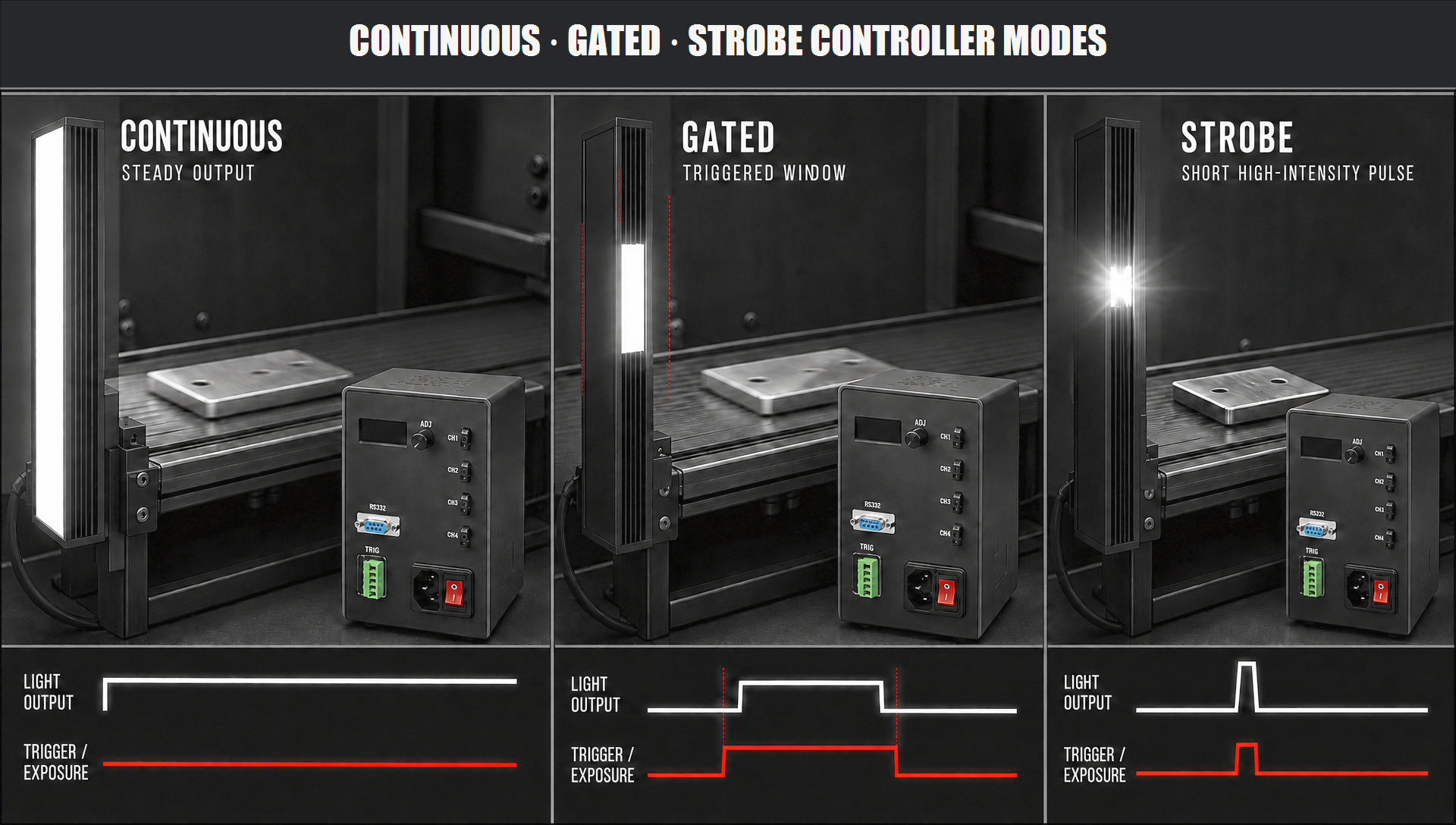 01-Continuous-Gated-Strobe-Controller-Modes.png