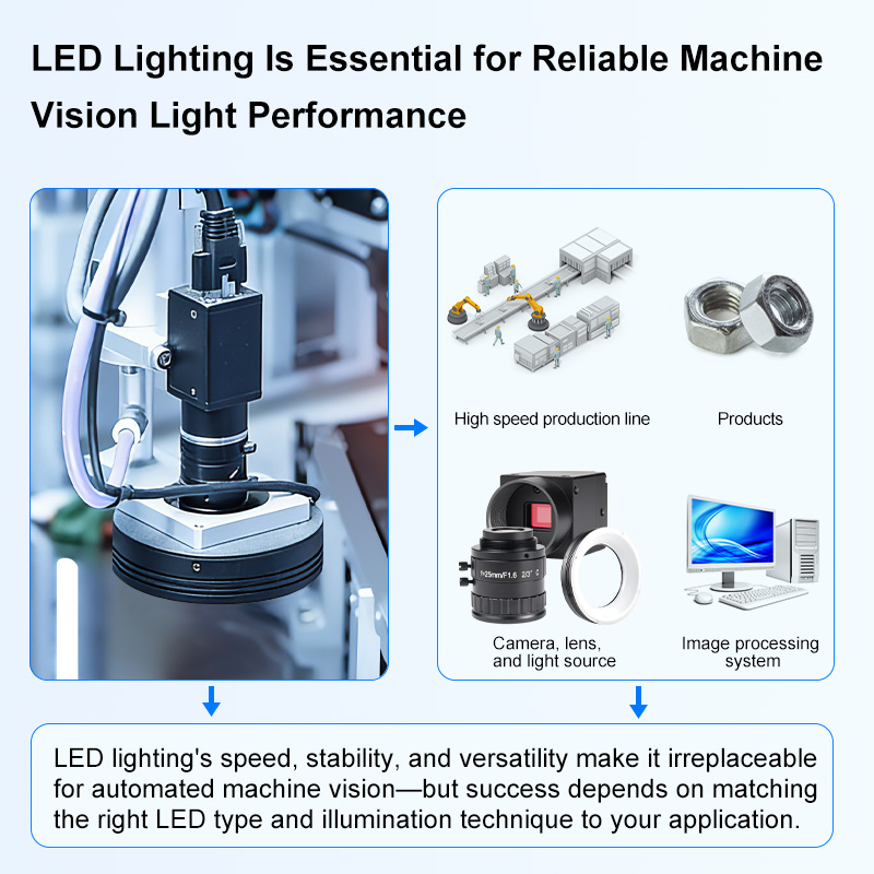 Hướng dẫn chiếu sáng LED cho hệ thống thị giác máy tự động