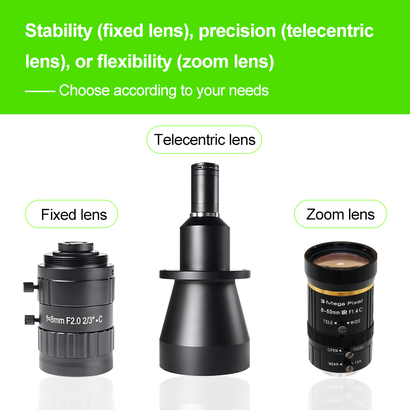 Các loại ống kính thị giác máy: Cố định, Telecentric, Zoom