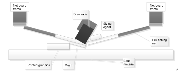 Serigrafia fotovoltaica