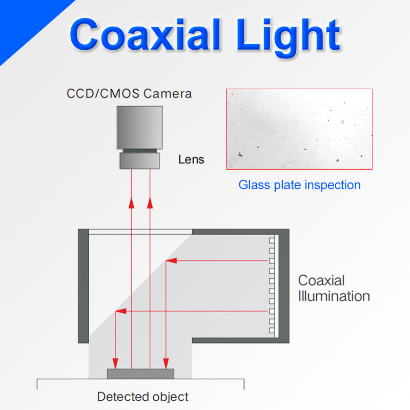 Lựa chọn Ánh sáng Thị giác Máy tính: LED so với Coaxial cho Các Yêu cầu Nhiệm vụ Kiểm tra Khác nhau