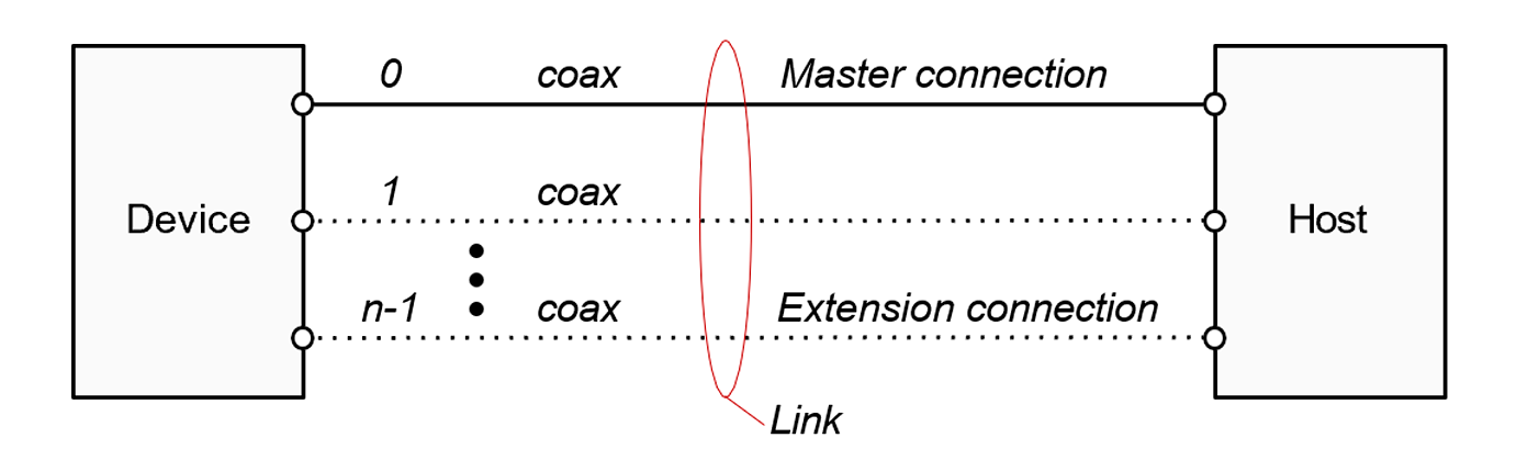 CoaXPress (3).png