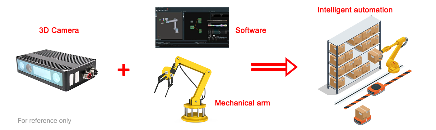 3D Camera Guide for Machine Vision & Robotics-4.png