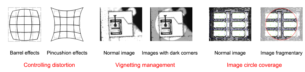 How Industrial Lenses Ensure Accurate Machine Vision Results_1.png