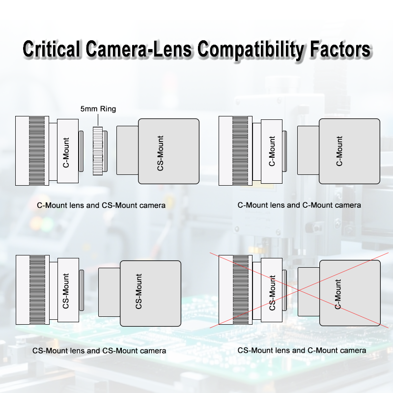 Tương thích Camera-Ống kính trong Hệ thống Thị giác Máy móc: Những Yếu Tố Cần Xem xét để Tích hợp Mượt mà
