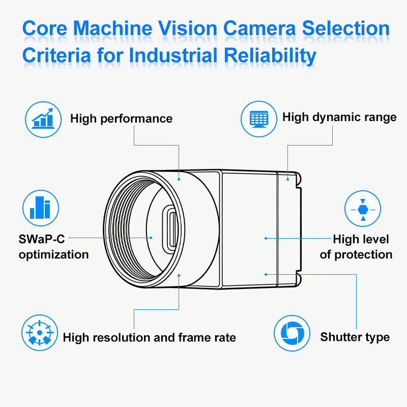 Mẹo Lựa Chọn Camera Thị Giác Máy cho Kỹ Sư Tự Động Hóa Nhà Máy