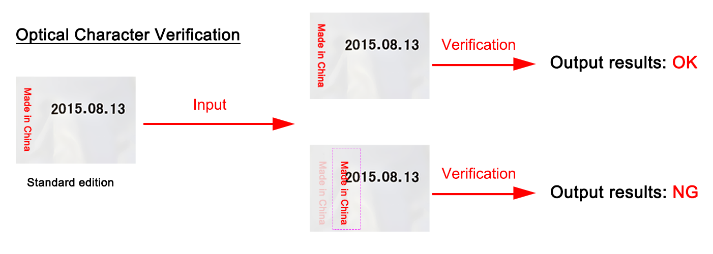 Characters Defect Detection (2).png