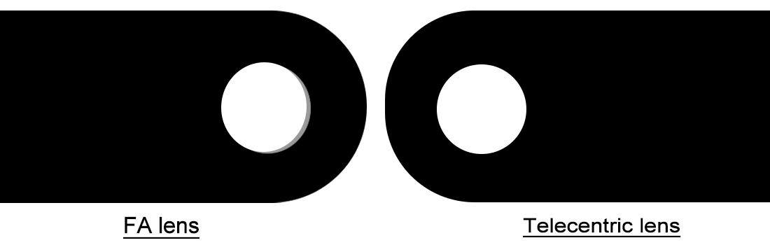 Machine Vision Lens Types Explained: Fixed, Telecentric, Zoom_1.jpg