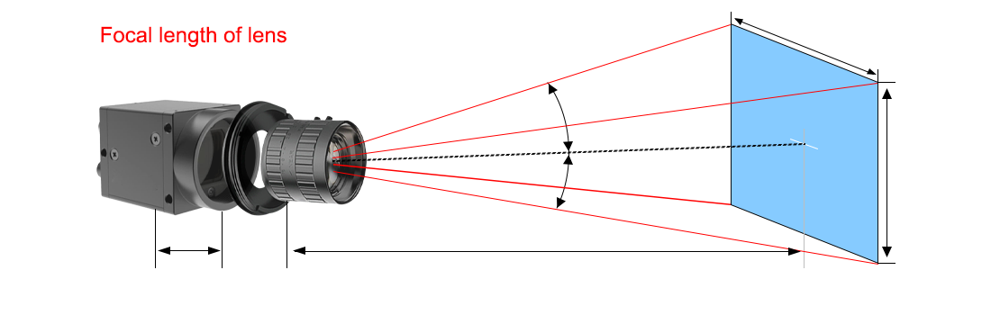 How Industrial Lenses Ensure Accurate Machine Vision Results_2.png