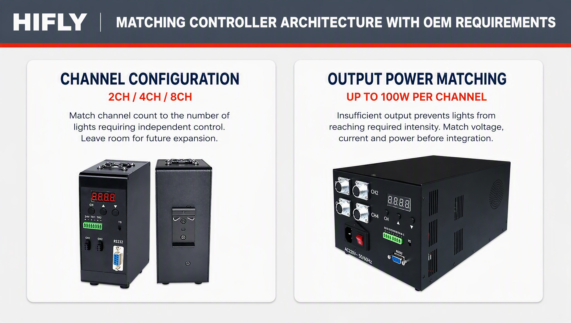 01-Matching-Controller-Architecture-With-OEM-Requirements.png