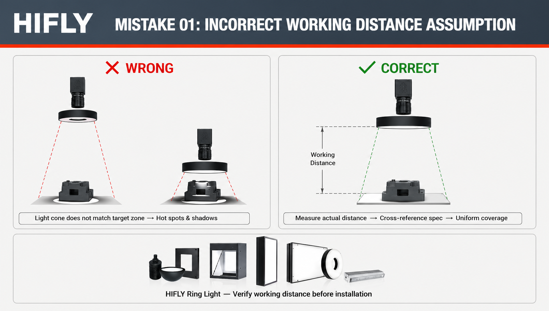 fig1-working-distance.png
