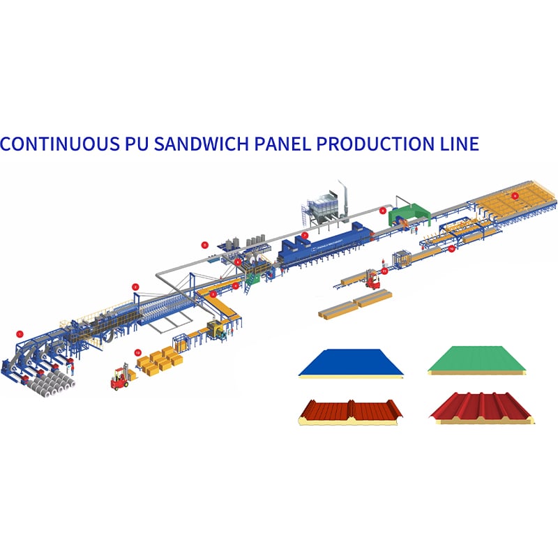Czy Zhongji Machinery może dostarczyć połączonych linii produkcyjnych obejmujących zarówno panele PU, jak i z wełny mineralnej?