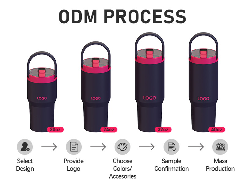 Sourcing and Custom