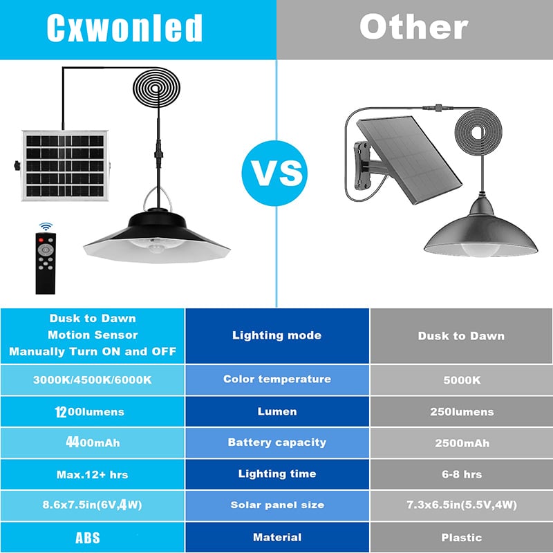 our vs other.jpg