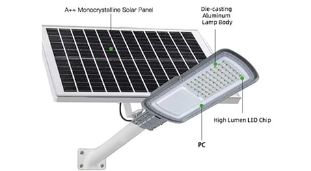 Efficient Energy Capture in Low Light Conditions