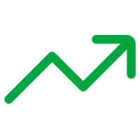 Synergistic Growth Model