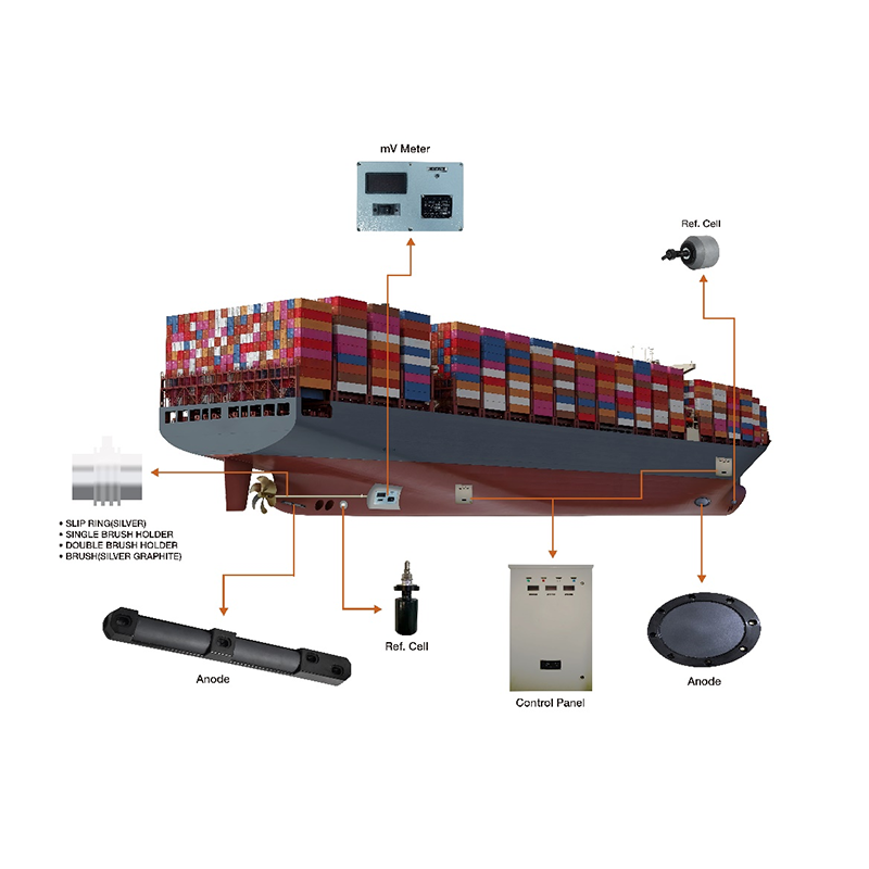Boost Corrosion Protection with SME’s One-Stop ICCP, MGPS, Shaft Grounding Maintenance
