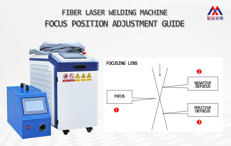 Guide de réglage de la position du foyer pour machine à souder au laser à fibre
