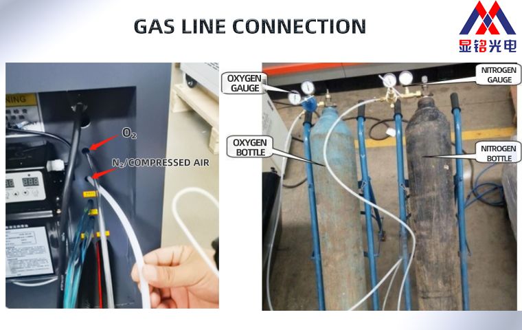 Vesel Laser Snyselmasjien: Gas Verbindings en Gebruik Riglyne