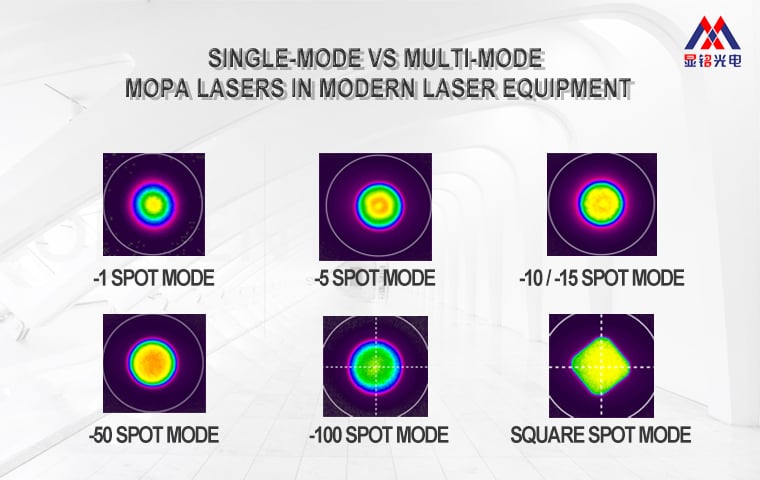 Xianming Laser News | Single-Mode vs Multi-Mode MOPA Lasers in Modern Laser Equipment