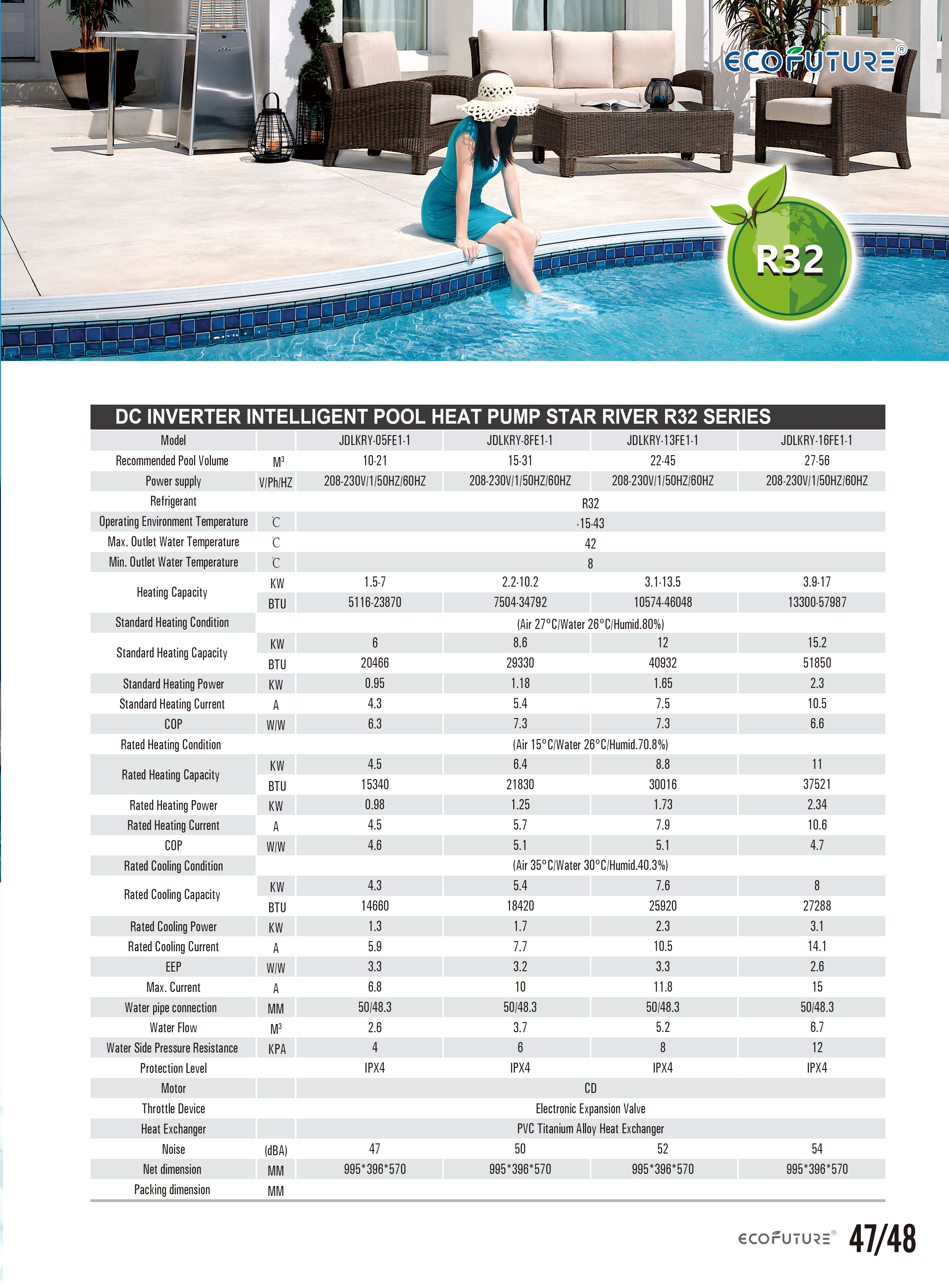 Pompe à chaleur R32 pour eau de piscine avec contrôle WIFI