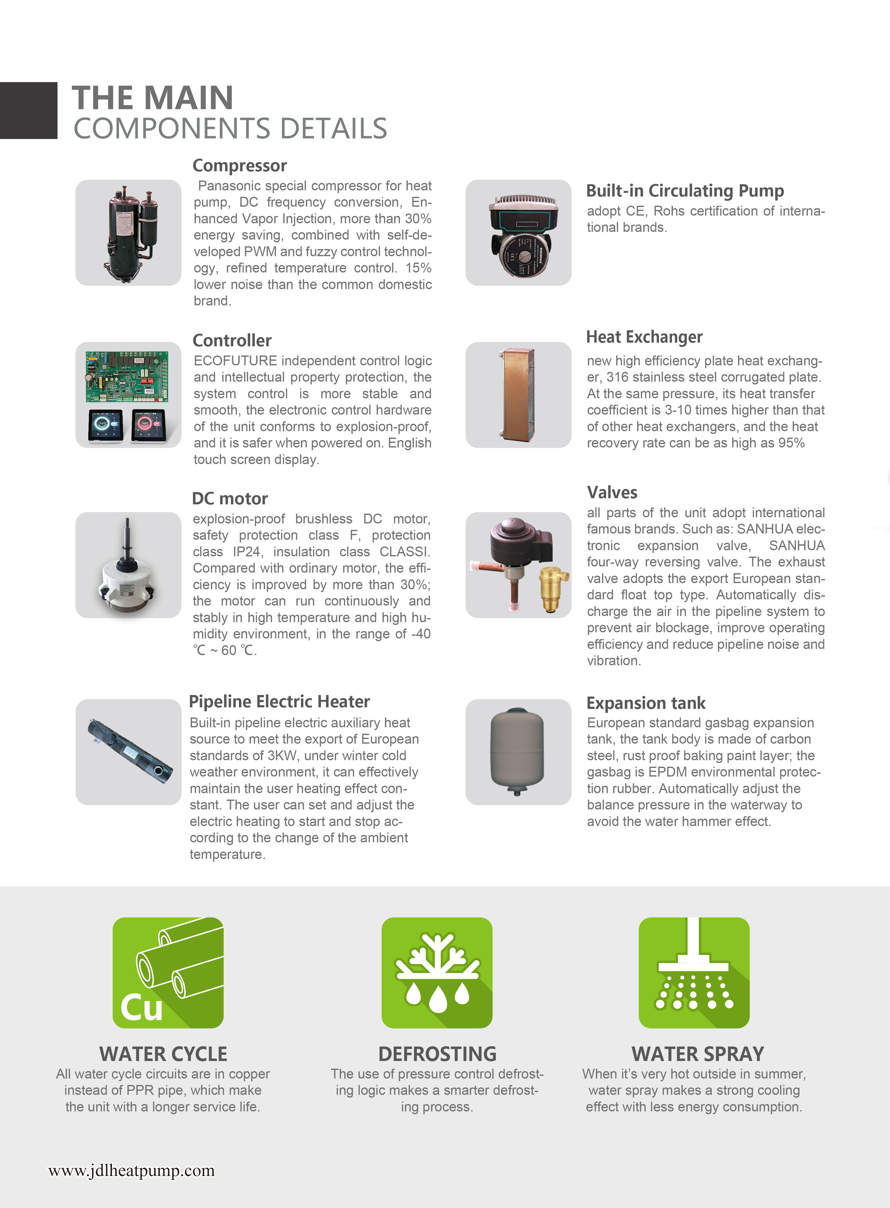 ECOFUTURE R290 Monoblock Inverter Heat Pump Water Heaters