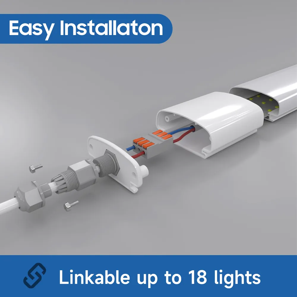 Waterproof Triproof Lighting Solutions for Food Processing Facilities