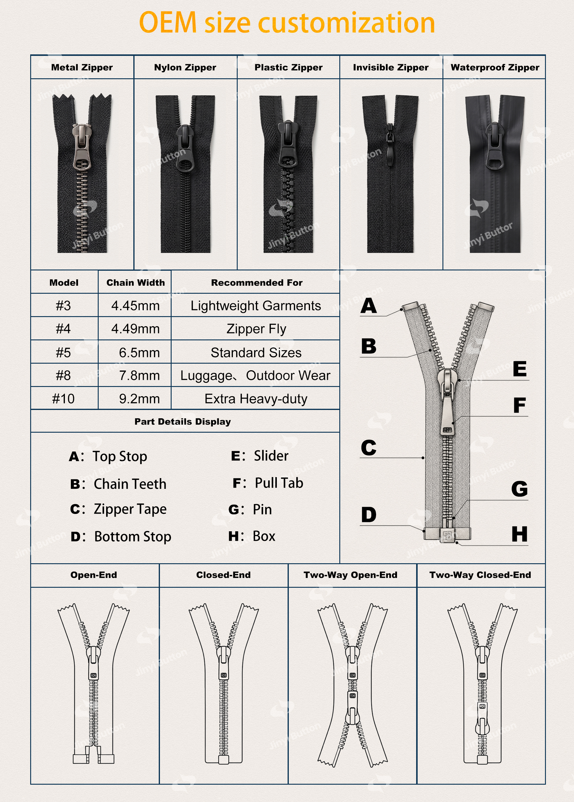 4-zipper-size-guide-types-chain-width-parts-opening-styles.jpg