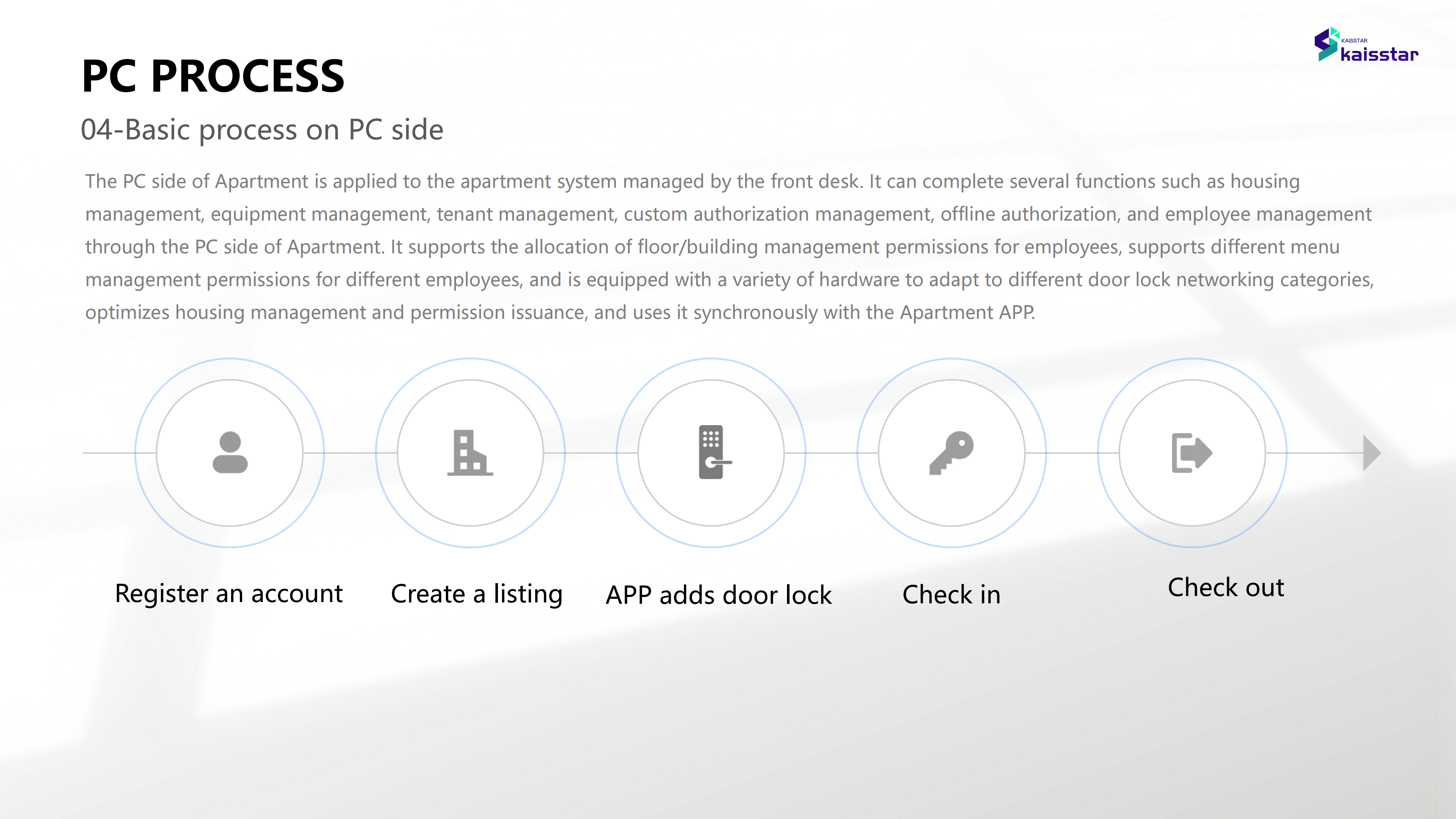 Wisapartment  PC@App Operation instructions  1_30.png