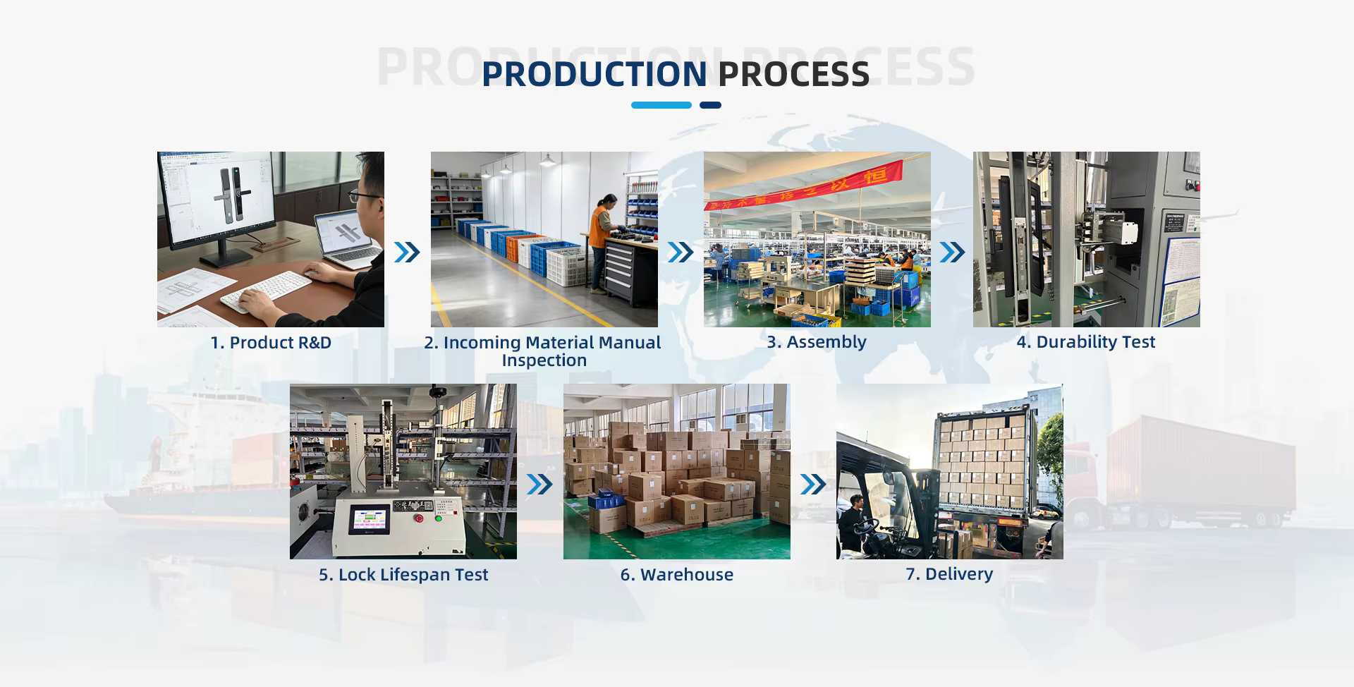 Company overview