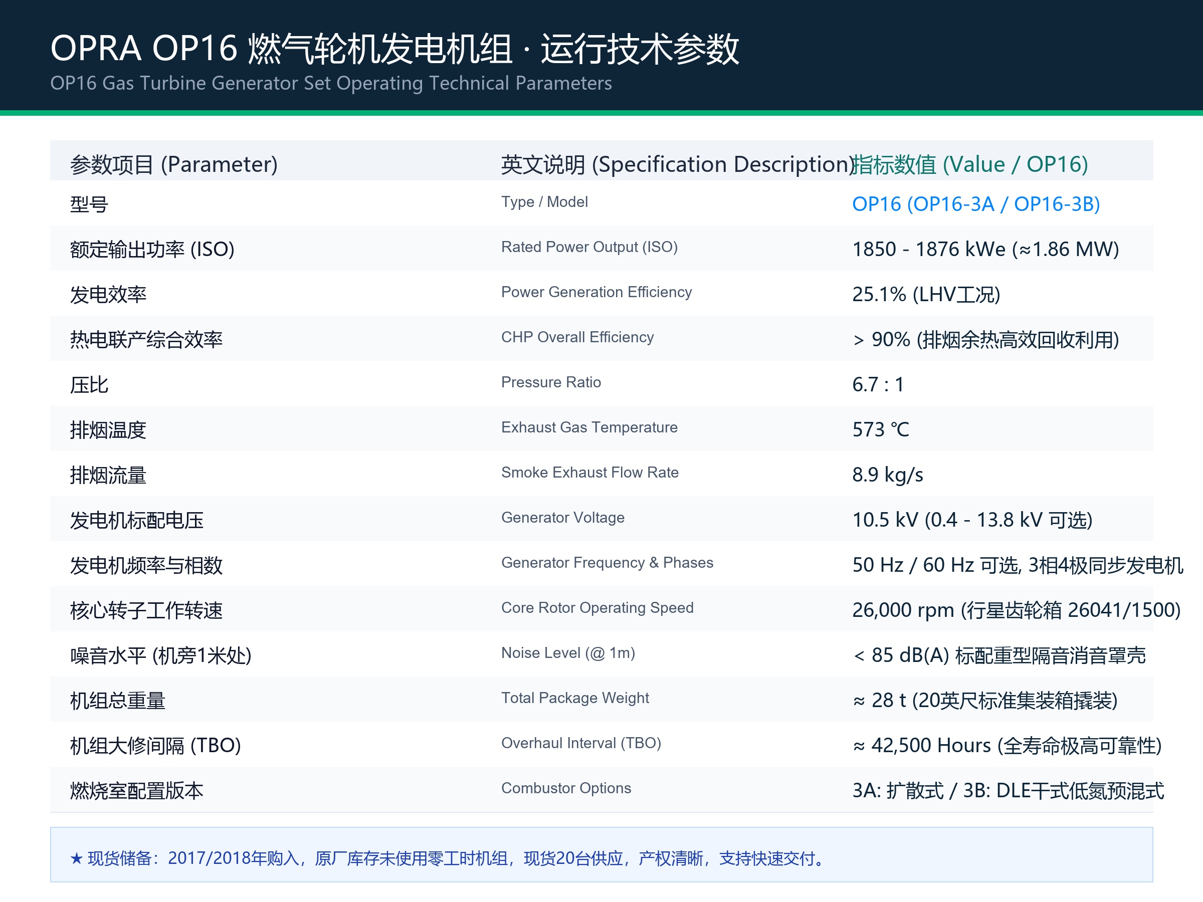 OP 16参数图.jpg
