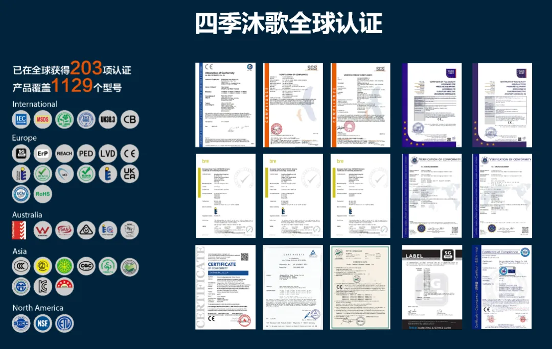 micoe international certifications.png