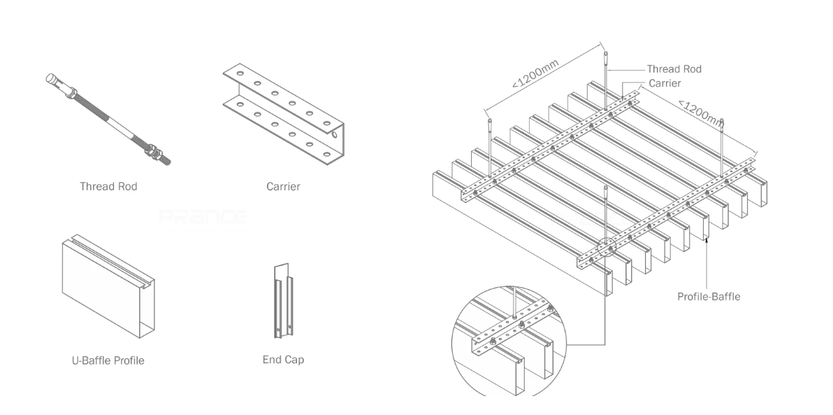 1. Key Features & Performance