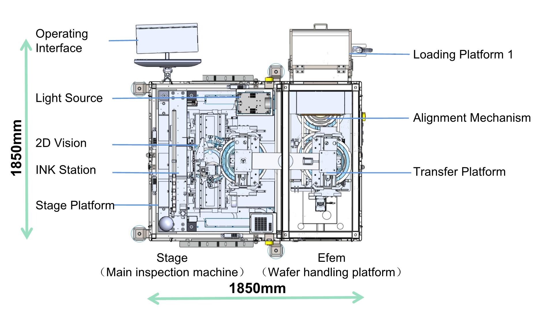 (AOI) inspektionsudstyr til wire bonding
