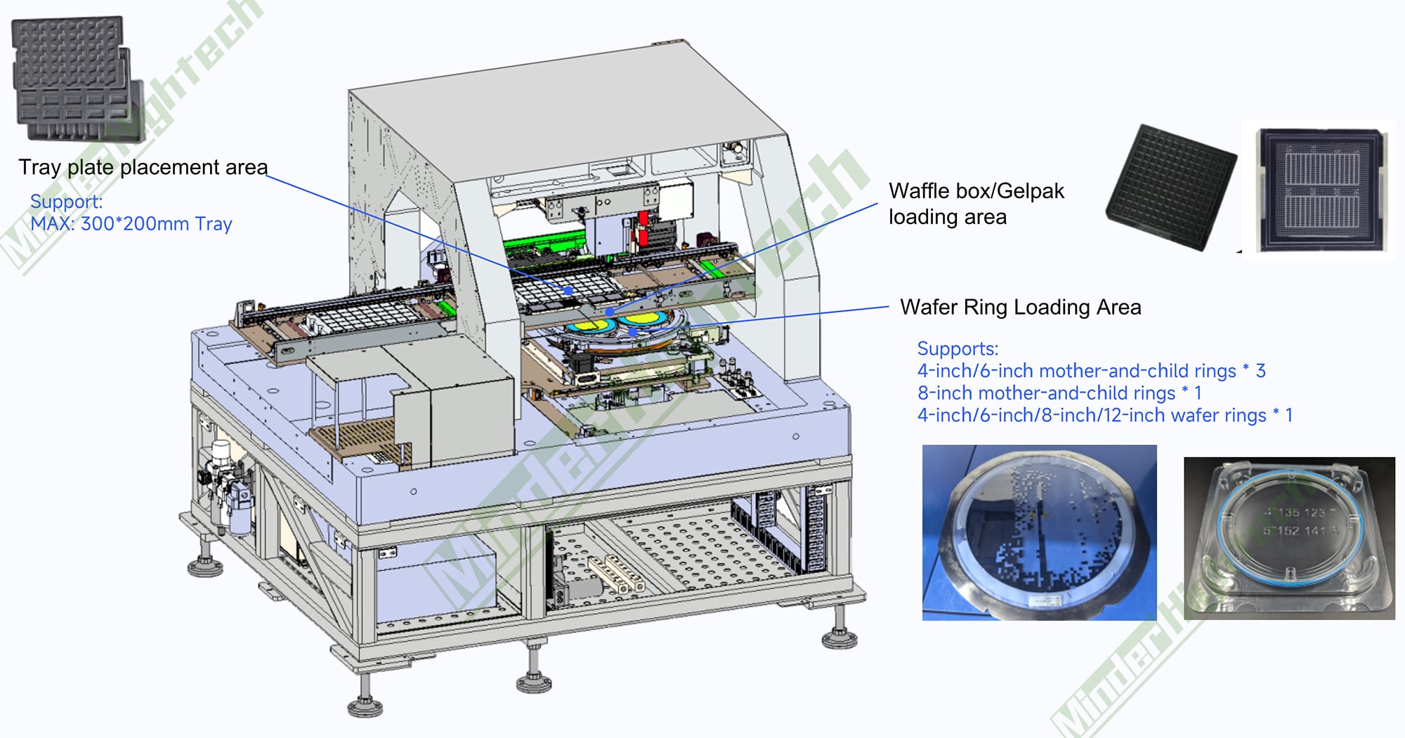 Ultra Thin Die Sorter：Die Thickness Minimum :50um (Thinner Pending Discuss )  
