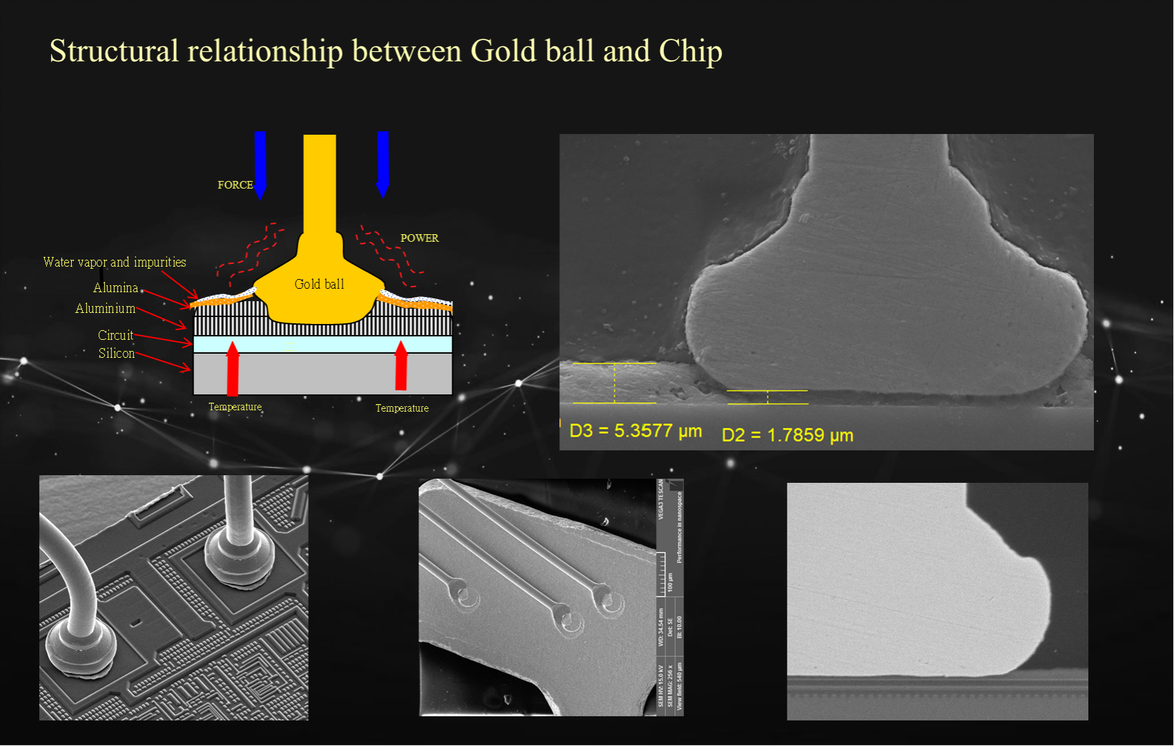 Basic Theory of  Fully Automatic Semiconductor Wire Ball Bonding Machine