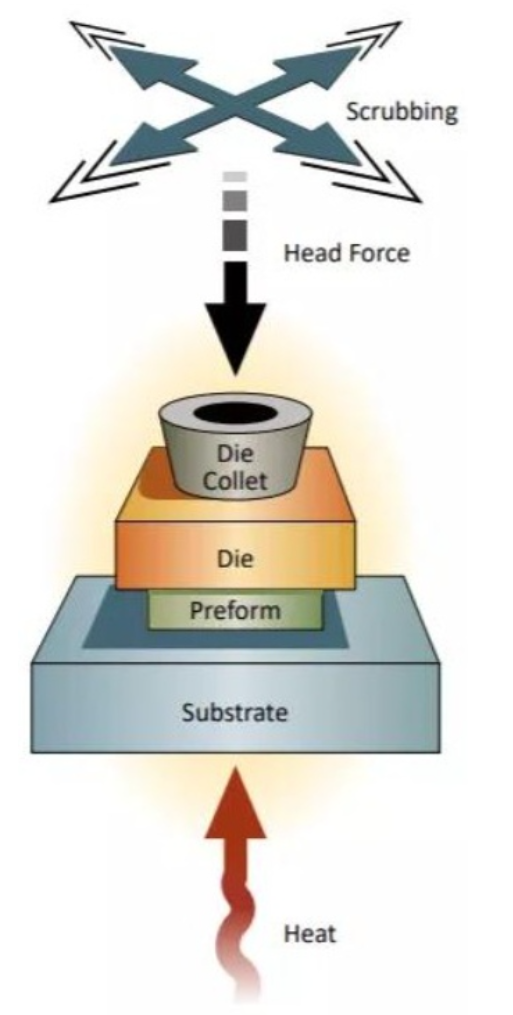 Gold tin Eutectic Soldering Technology for GaAs Power Chips